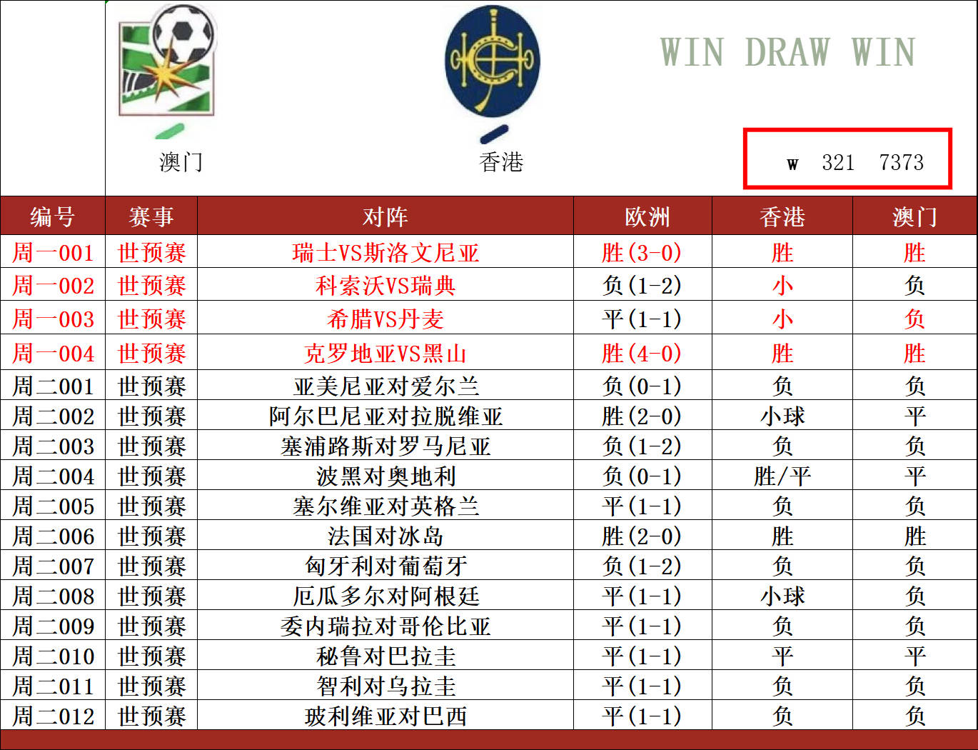 广岛三箭惊险战胜对手，锁定淘汰赛名额！